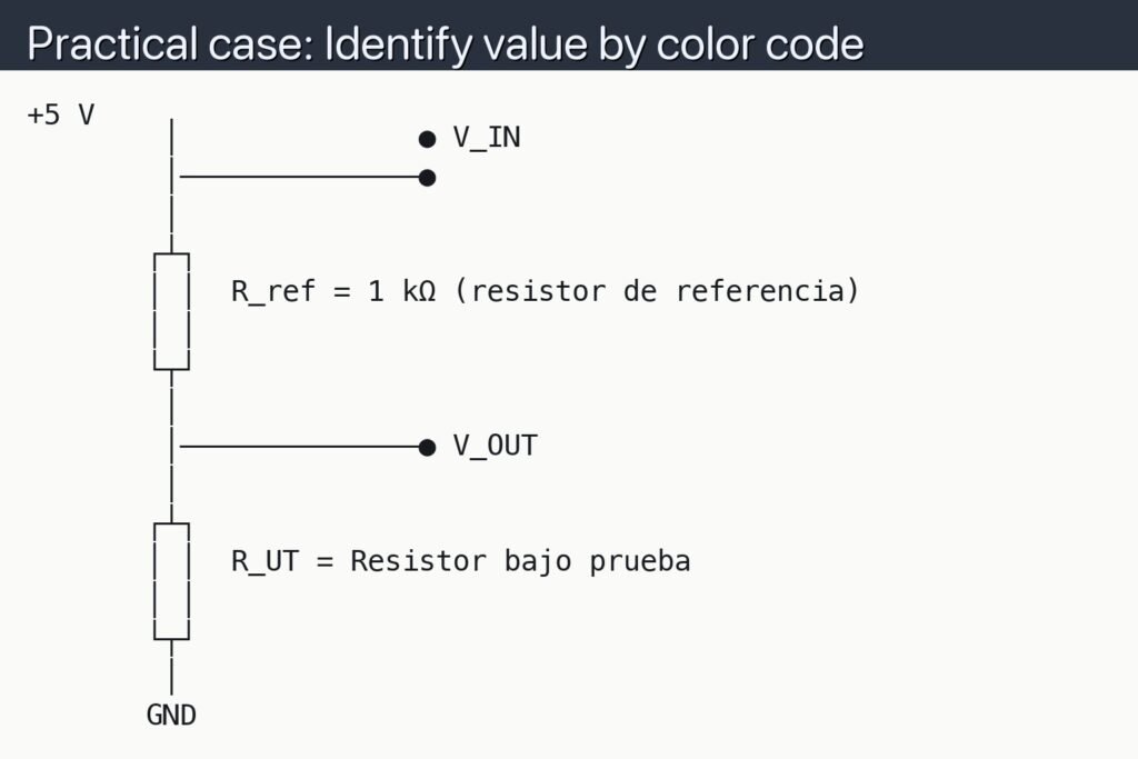 Schematic — Practical case: Identify value by color code