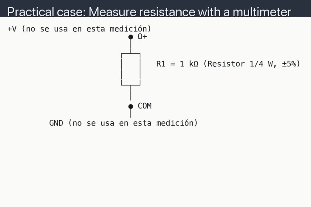 Schematic — Practical case: Measure resistance with a multimeter