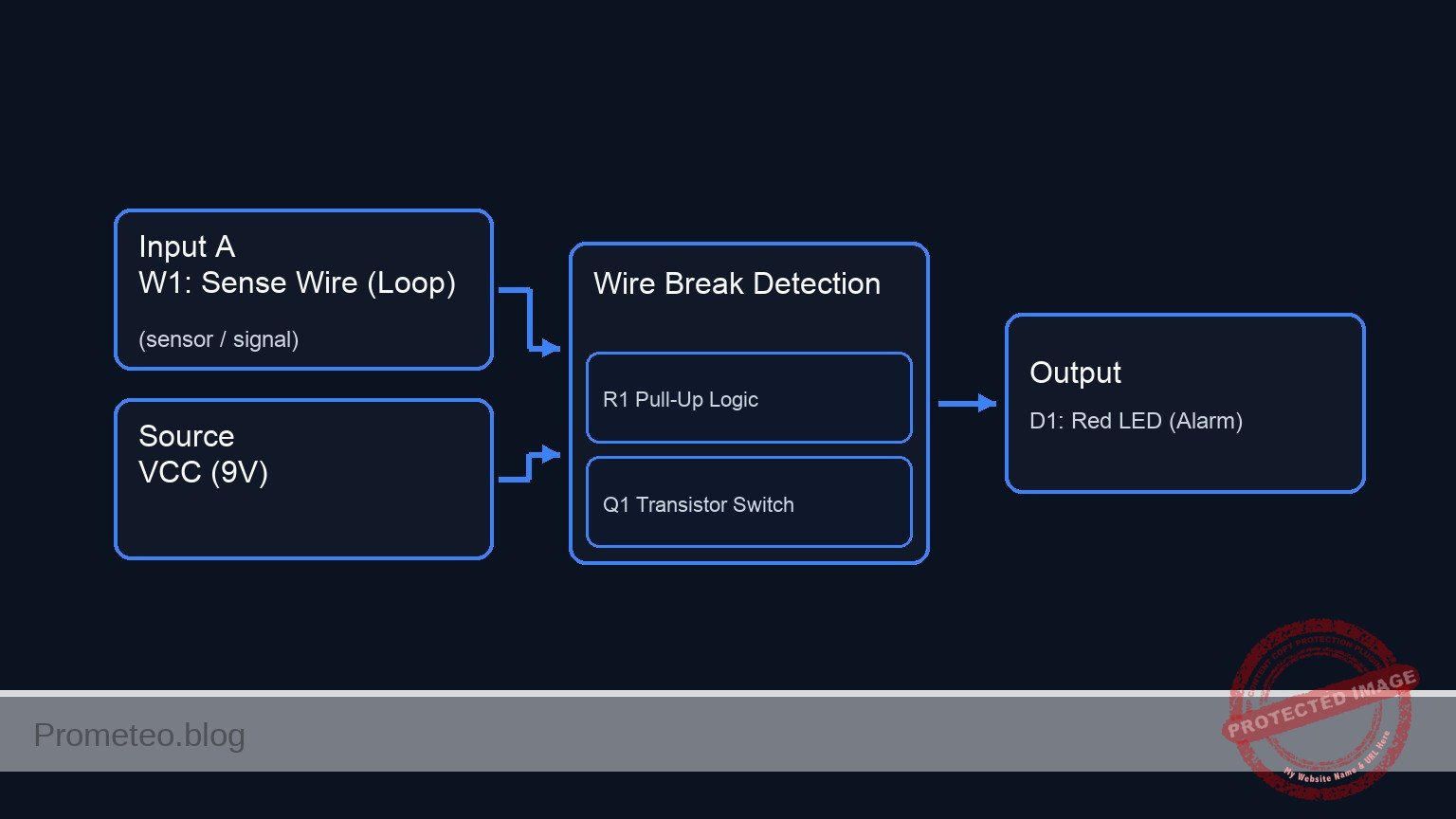 Conceptual block diagram — Wire Break Detection