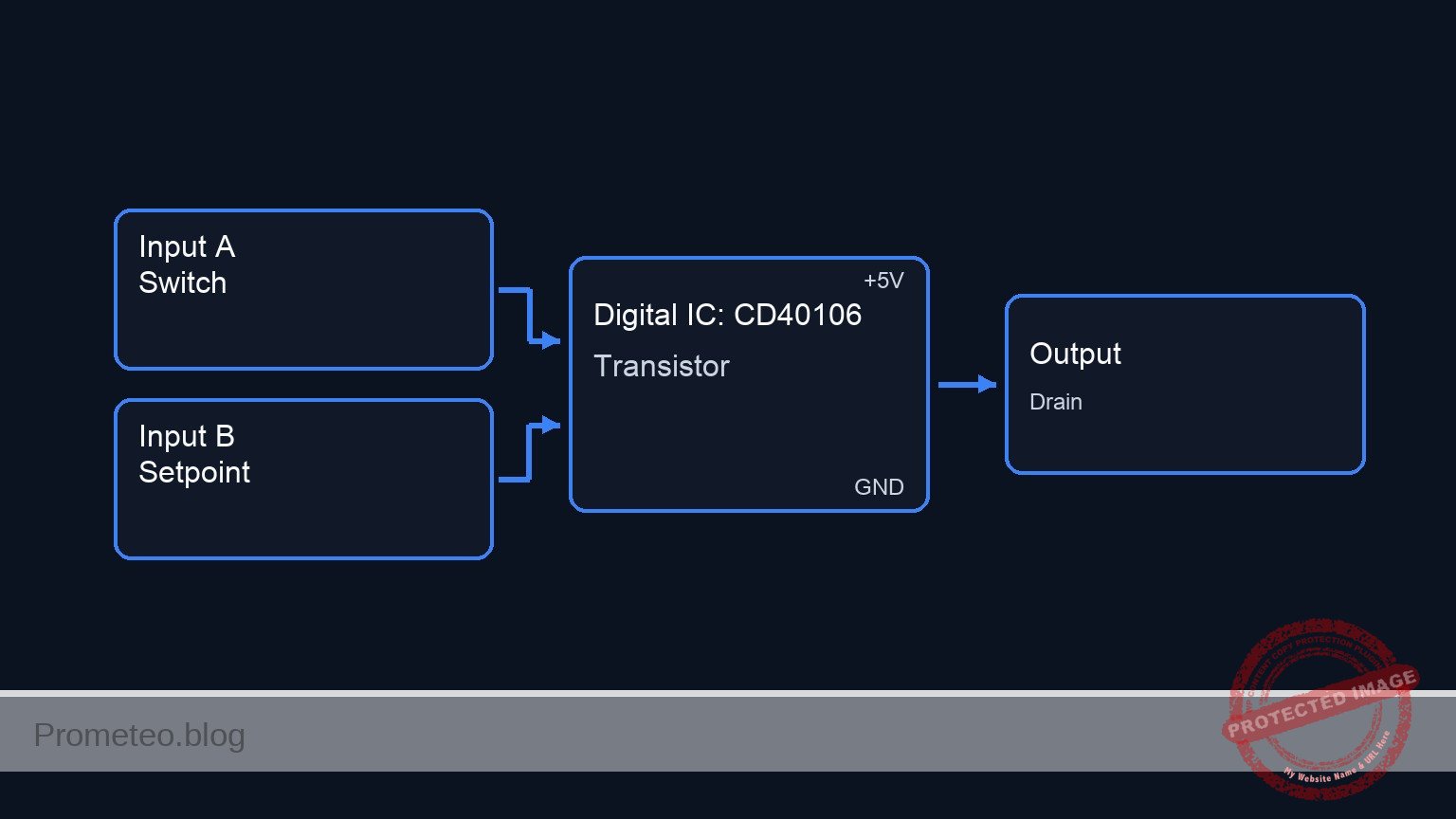 Conceptual block diagram — CD40106 Transistor