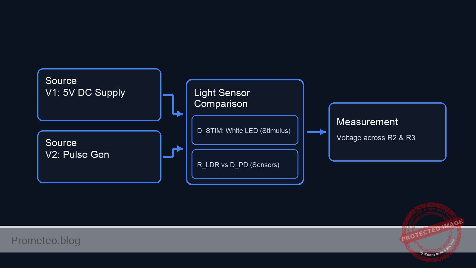 Conceptual block diagram — Light Sensor Comparison