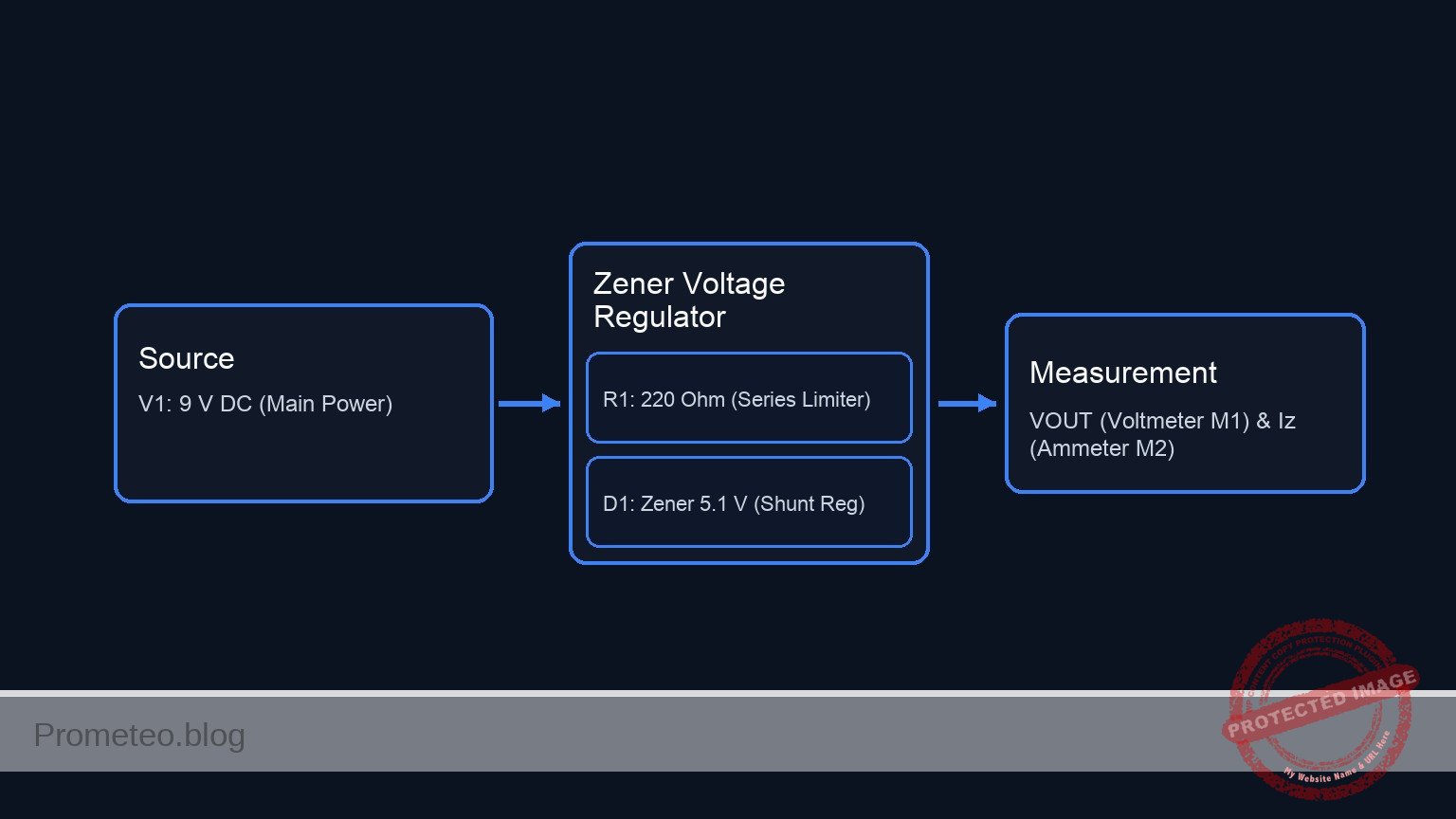 Conceptual block diagram — Zener Voltage Regulator