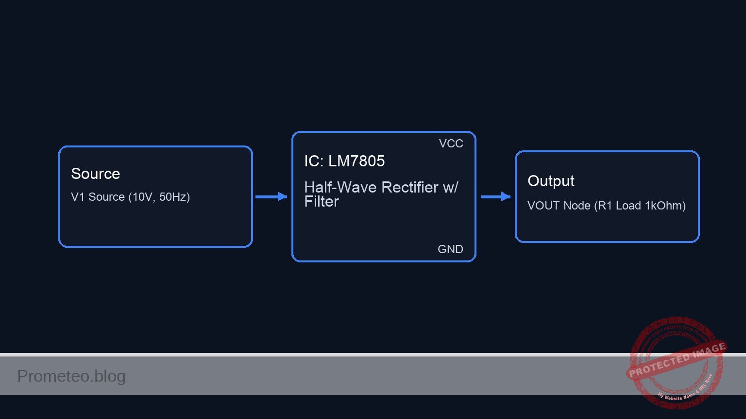 Conceptual block diagram — LM7805 Half-Wave Rectifier w/ Filter