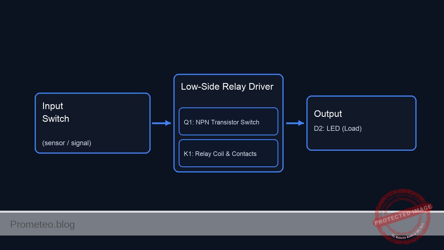 Conceptual block diagram — Low-Side Relay Driver