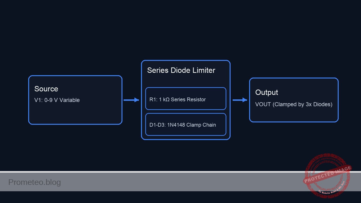 Conceptual block diagram — Series Diode Limiter