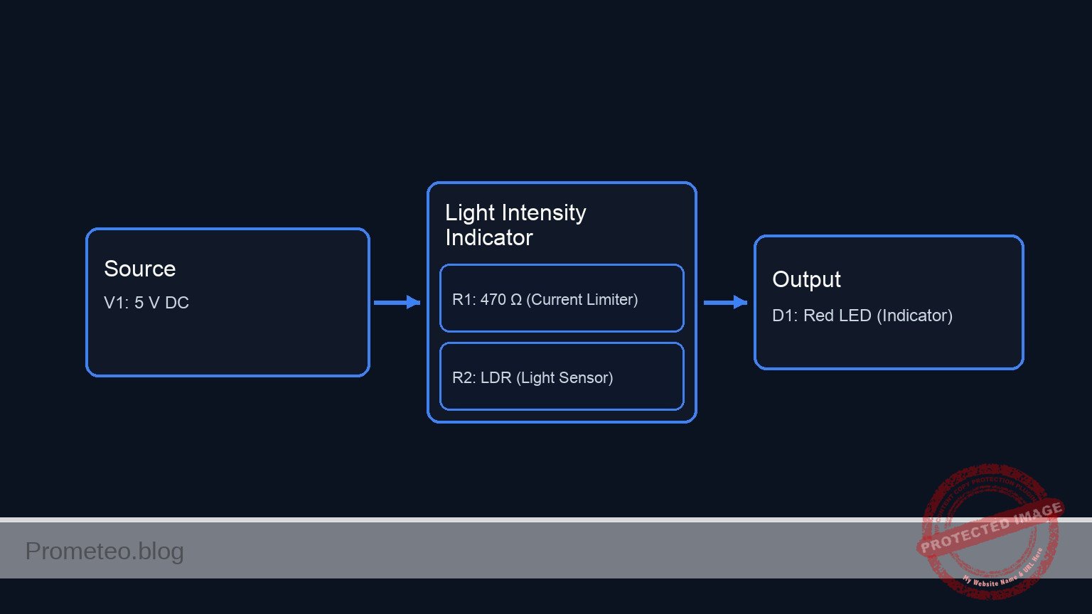 Conceptual block diagram — Light Intensity Indicator