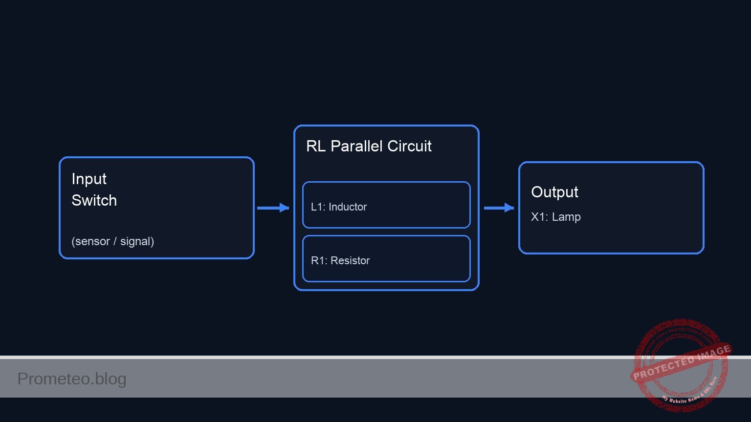 Conceptual block diagram — RL Parallel Circuit