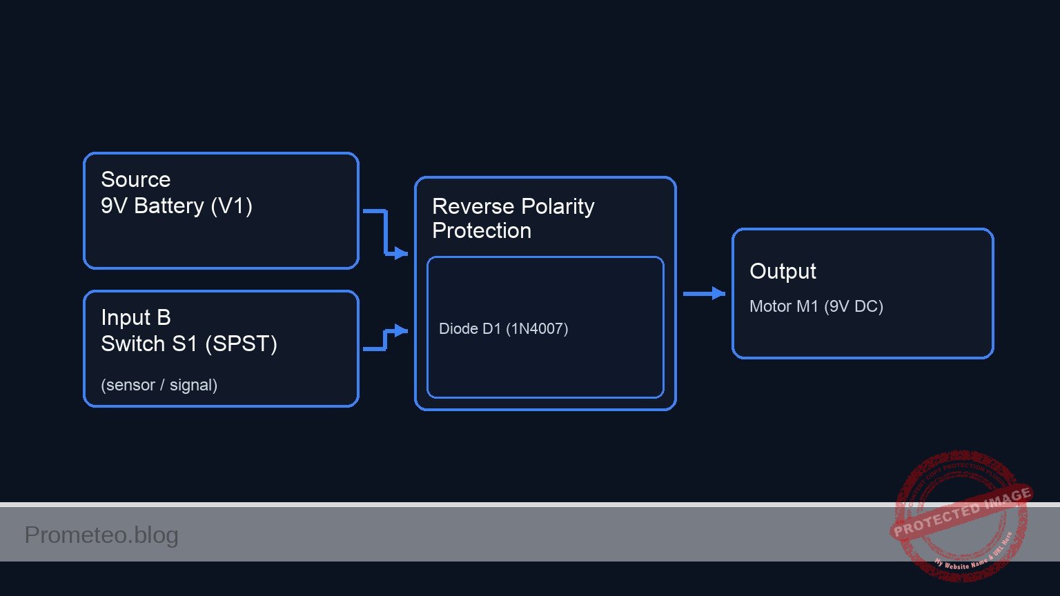 Conceptual block diagram — Reverse Polarity Protection