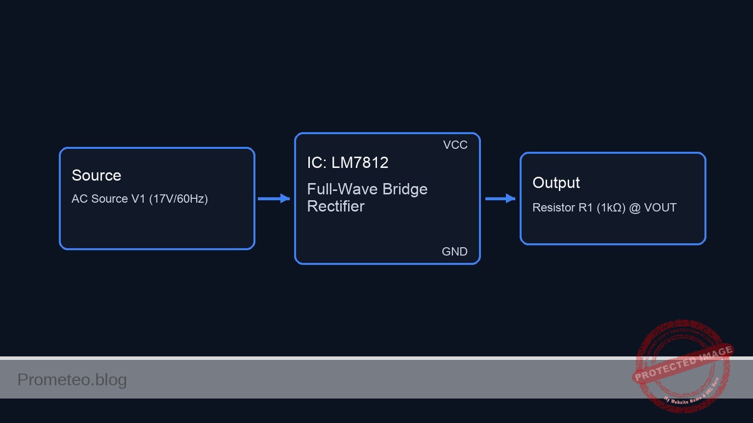 Conceptual block diagram — LM7812 Full-Wave Bridge Rectifier