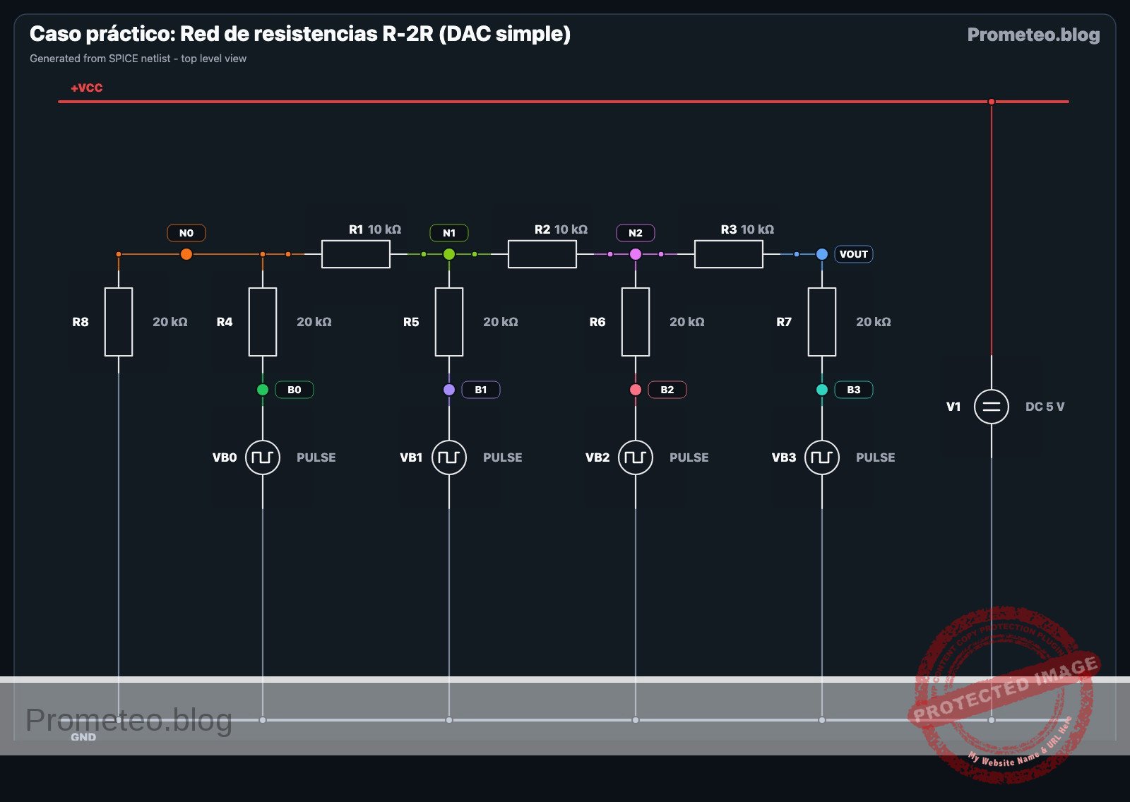Diagrama eléctrico del caso: Caso práctico: Red de resistencias R-2R (DAC simple)