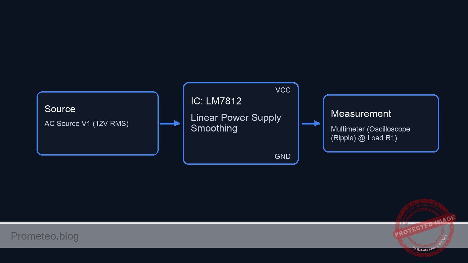Conceptual block diagram — LM7812 Linear Power Supply Smoothing