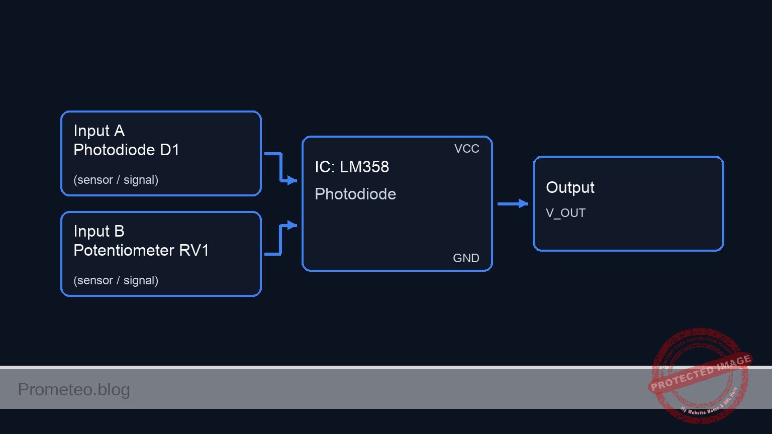 Conceptual block diagram — LM358 Photodiode