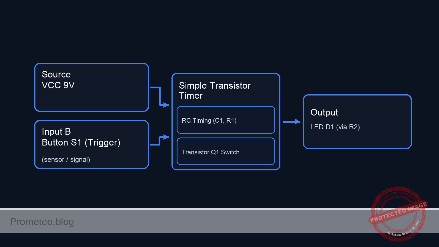 Conceptual block diagram — Simple Transistor Timer