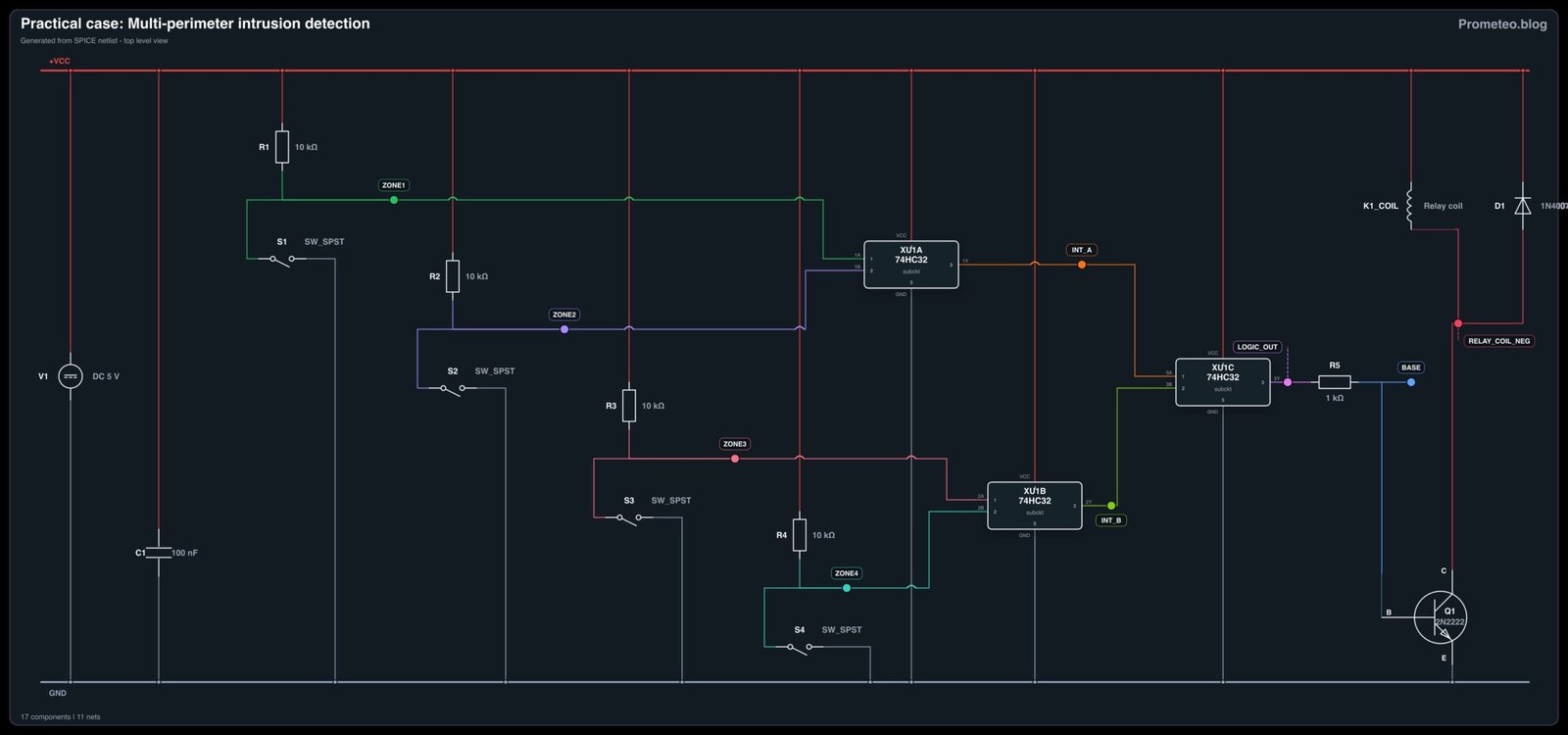 Electrical diagram for case: Practical case: Multi-perimeter intrusion detection