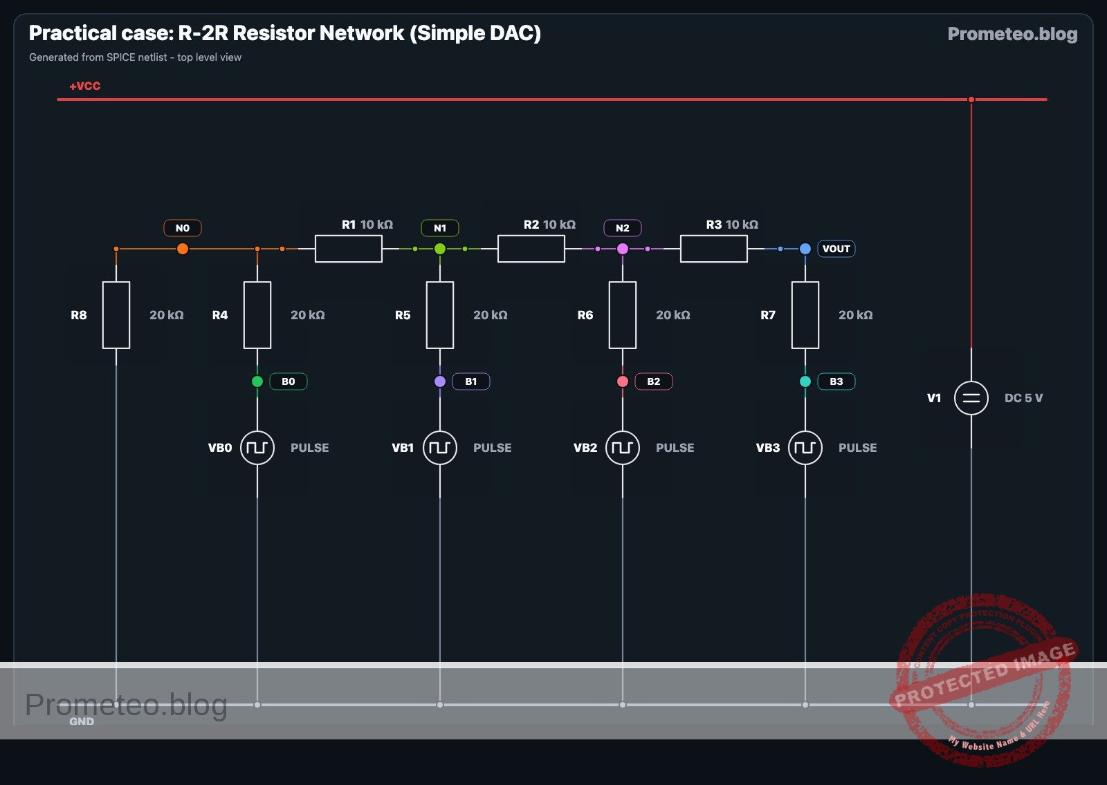 Electrical diagram for case: Practical case: R-2R Resistor Network (Simple DAC)
