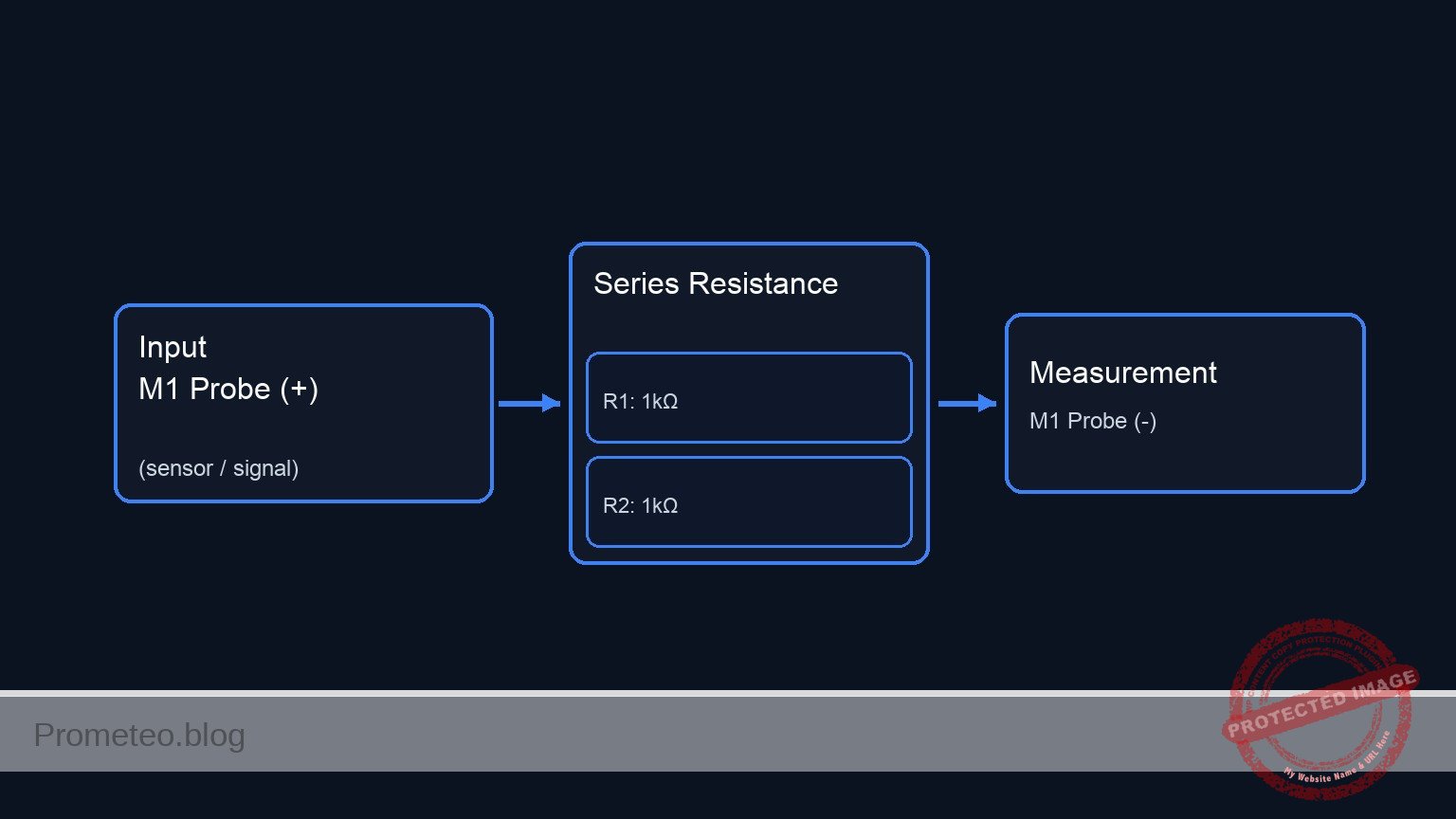 Conceptual block diagram — Series Resistance