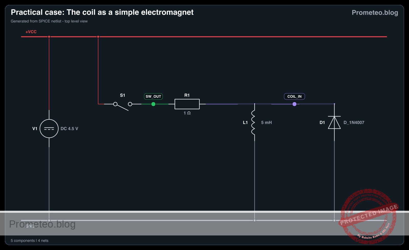 Electrical diagram for the coil as a simple electromagnet case