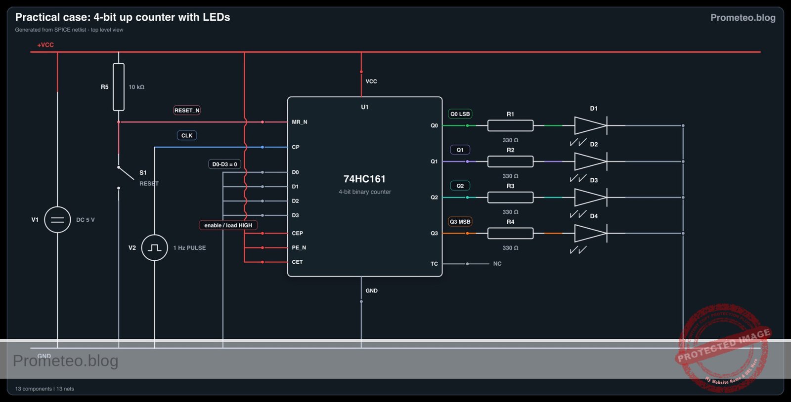 Electrical diagram for case: Practical case: 4-bit up counter with LEDs
