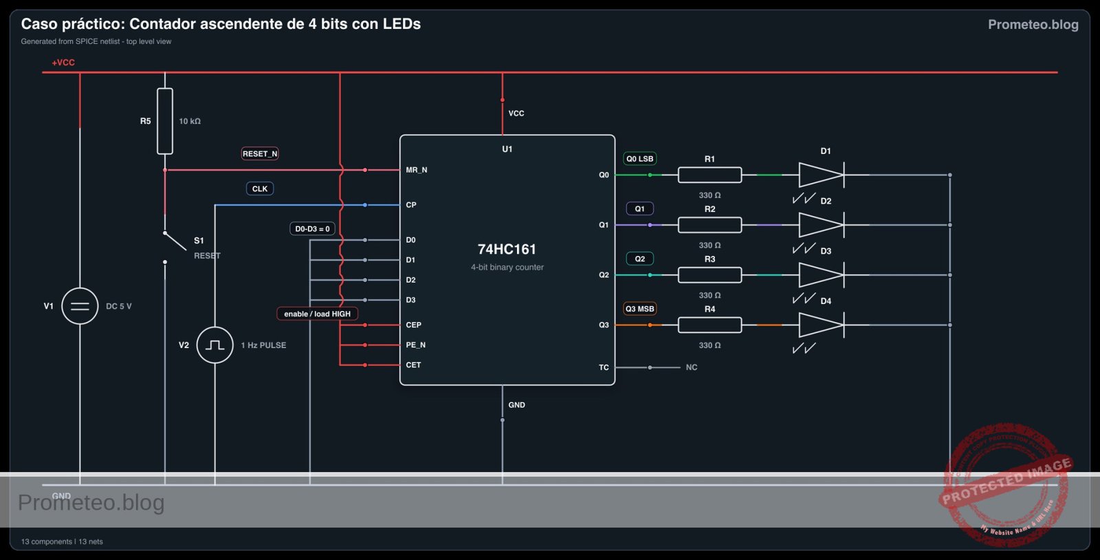Diagrama electrico del caso: Caso práctico: Contador ascendente de 4 bits con LEDs