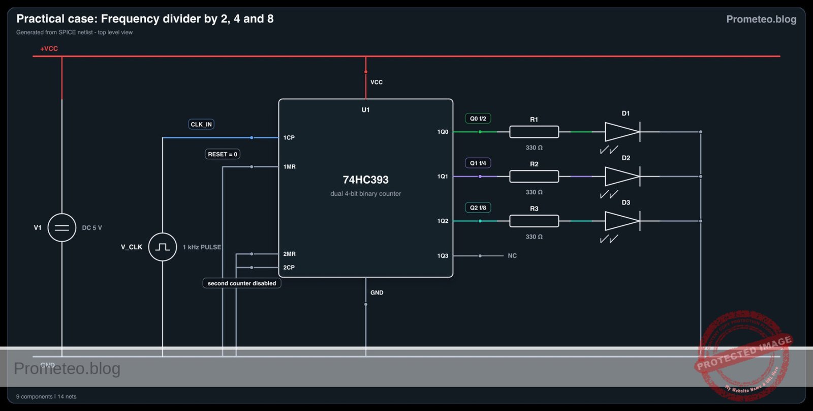 Electrical diagram for case: Practical case: Frequency divider by 2, 4 and 8