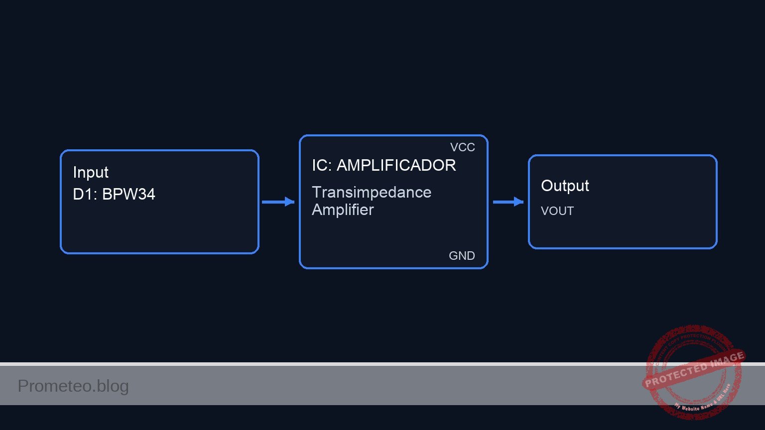 Conceptual block diagram — AMPLIFICADOR Transimpedance Amplifier