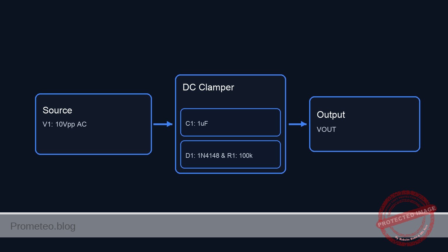 Conceptual block diagram — DC Clamper