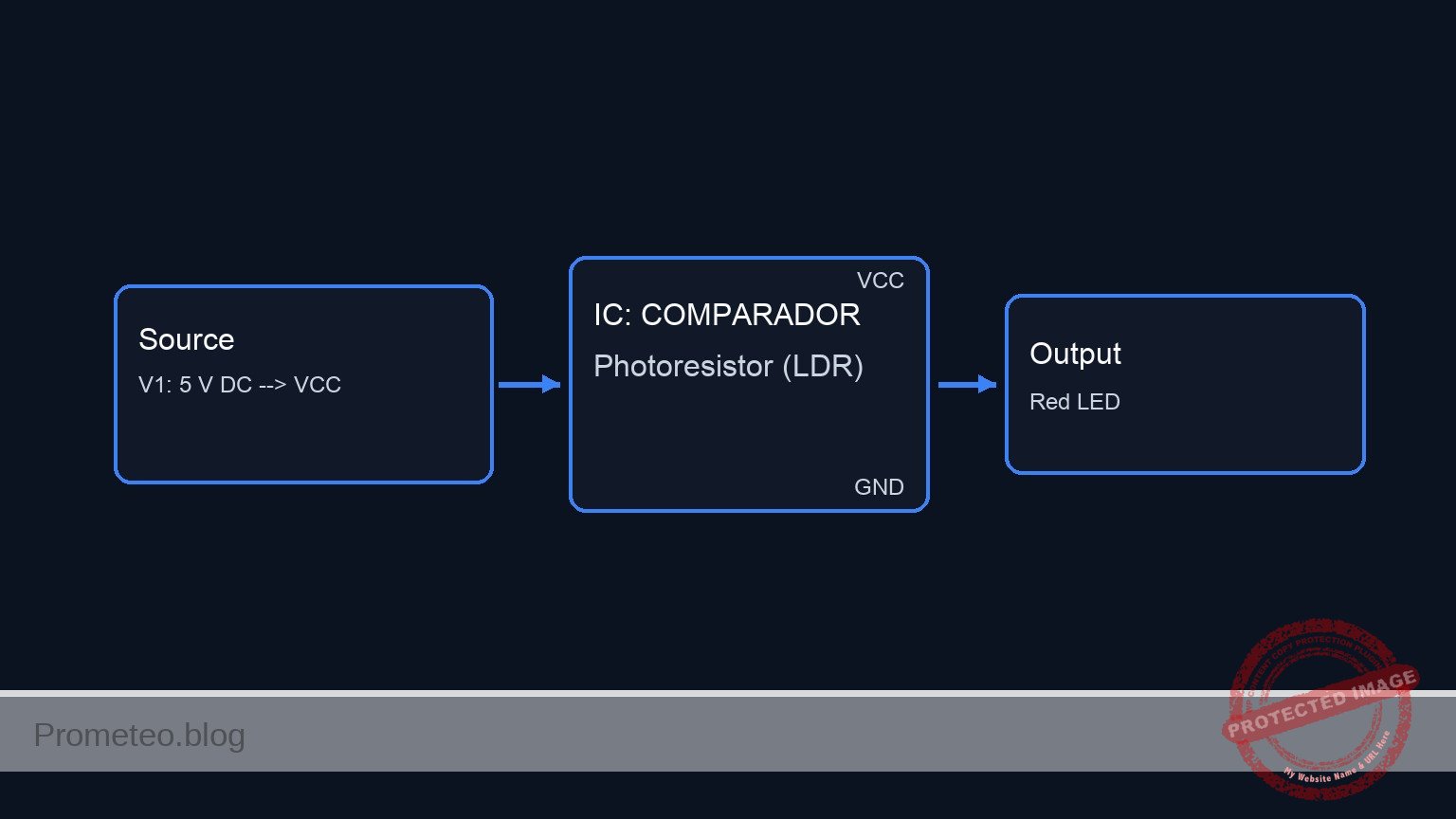 Conceptual block diagram — COMPARADOR Photoresistor (LDR)
