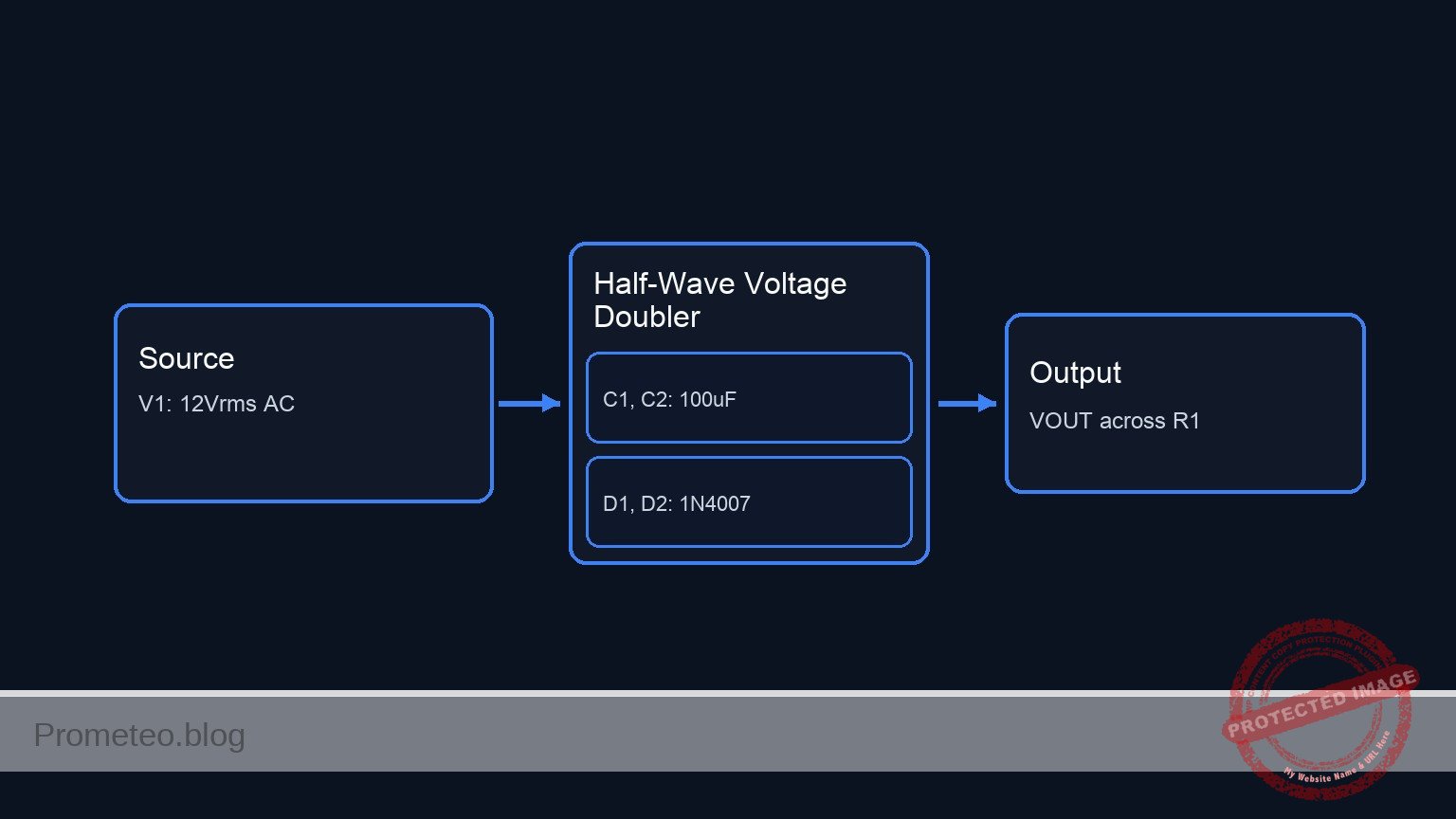 Conceptual block diagram — Half-Wave Voltage Doubler