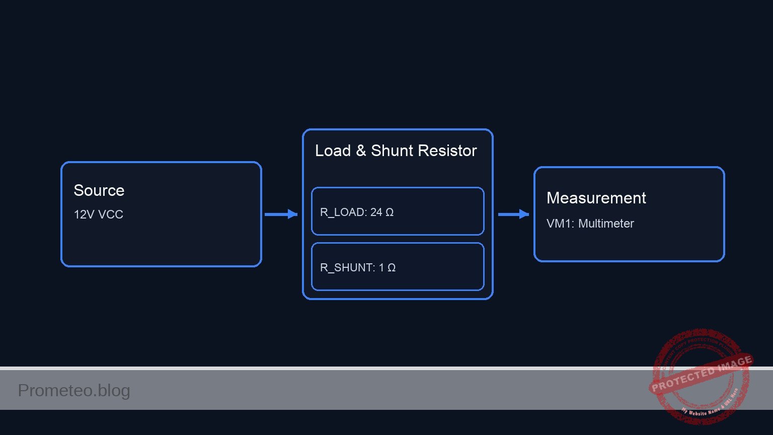 Conceptual block diagram — Load & Shunt Resistor
