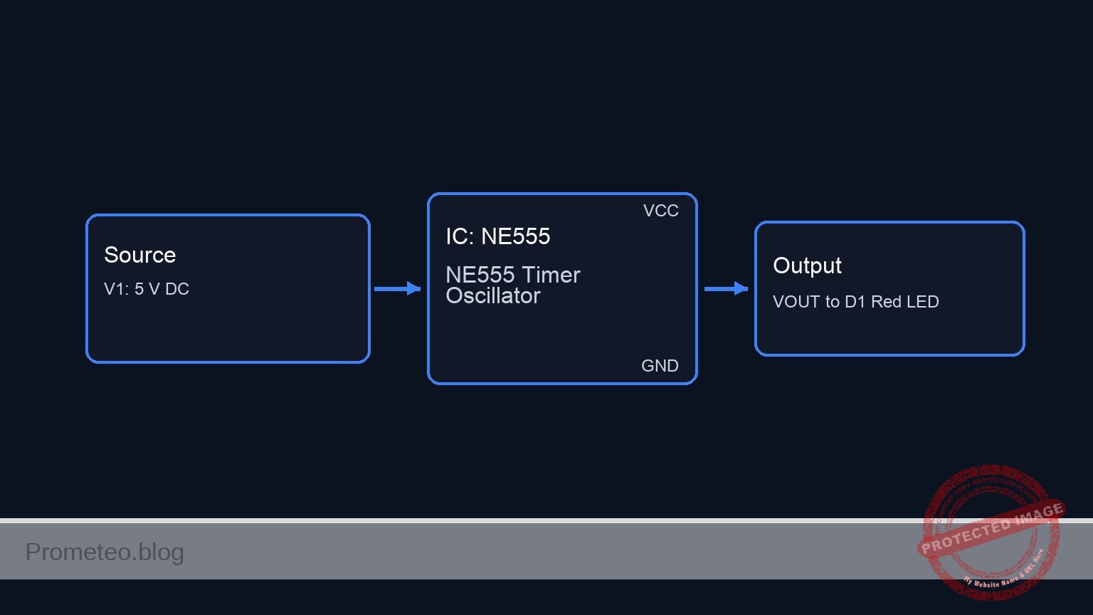 Conceptual block diagram — NE555 NE555 Timer Oscillator