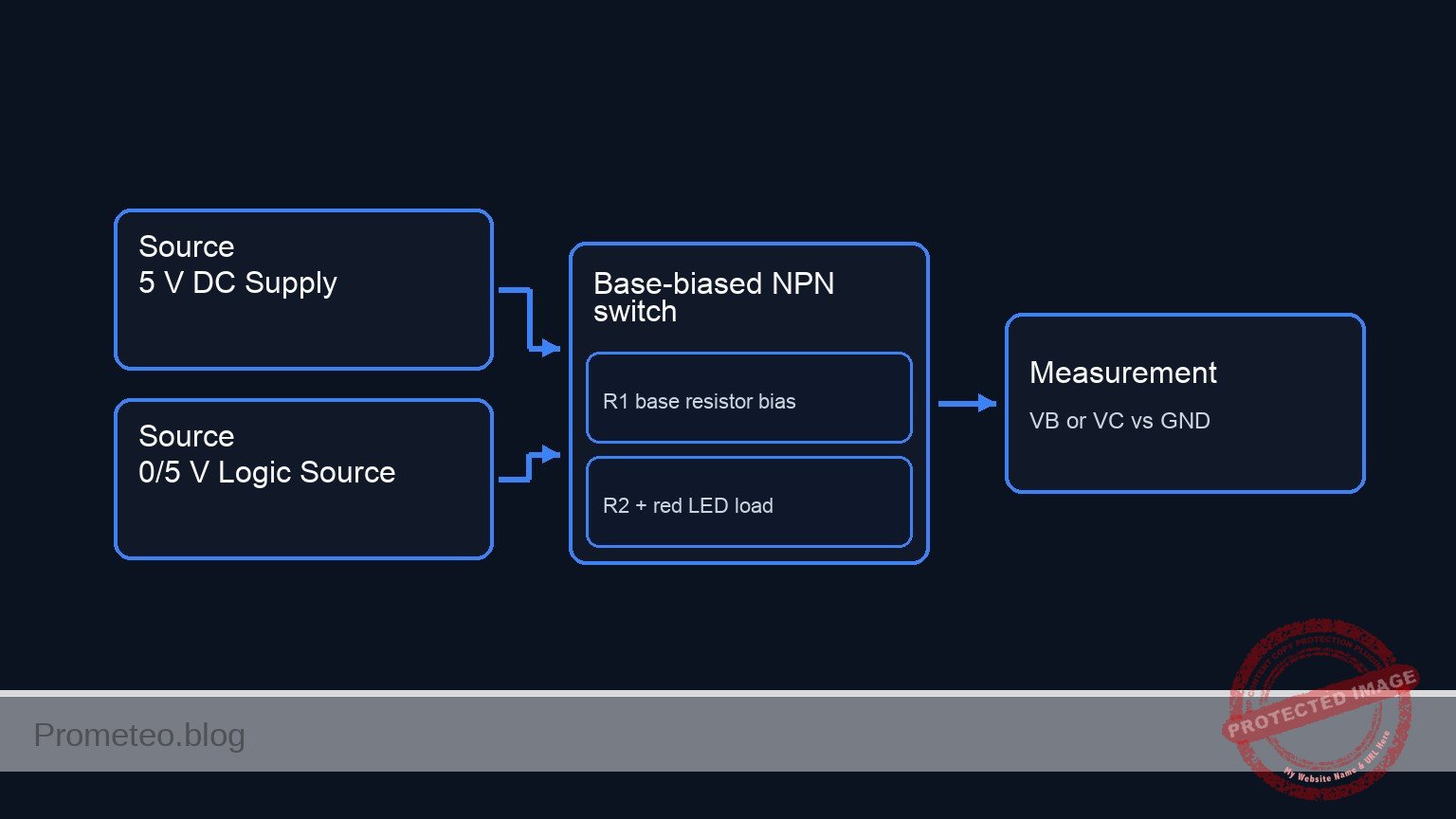 Conceptual block diagram — Base-biased NPN switch