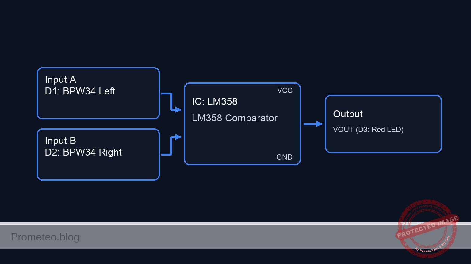 Conceptual block diagram — LM358 LM358 Comparator