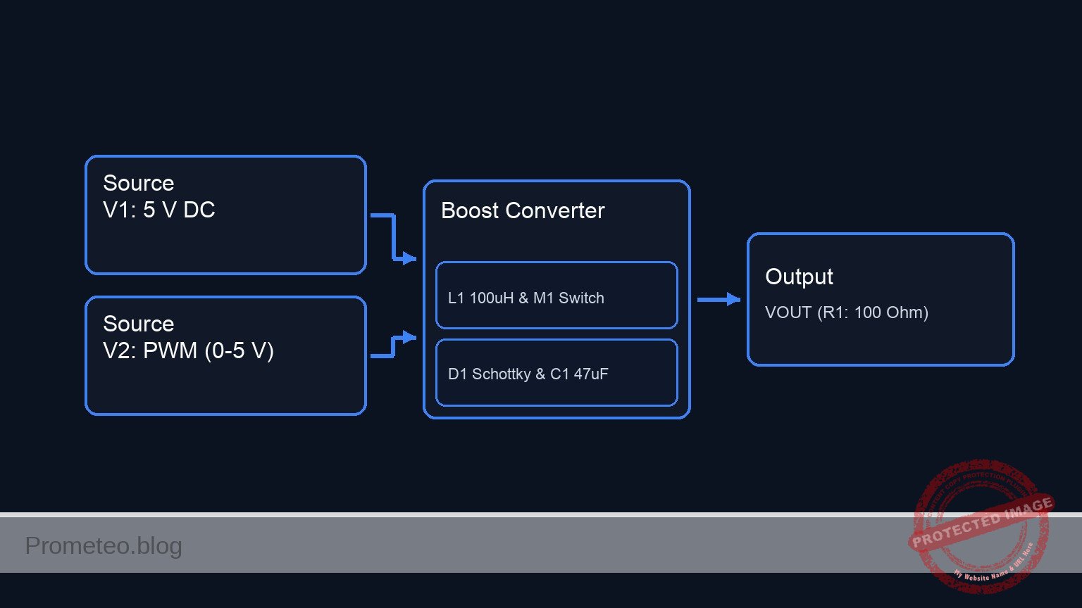 Conceptual block diagram — Boost Converter