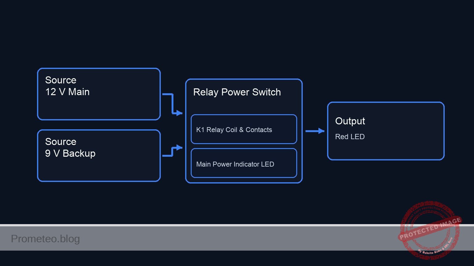 Conceptual block diagram — Relay Power Switch