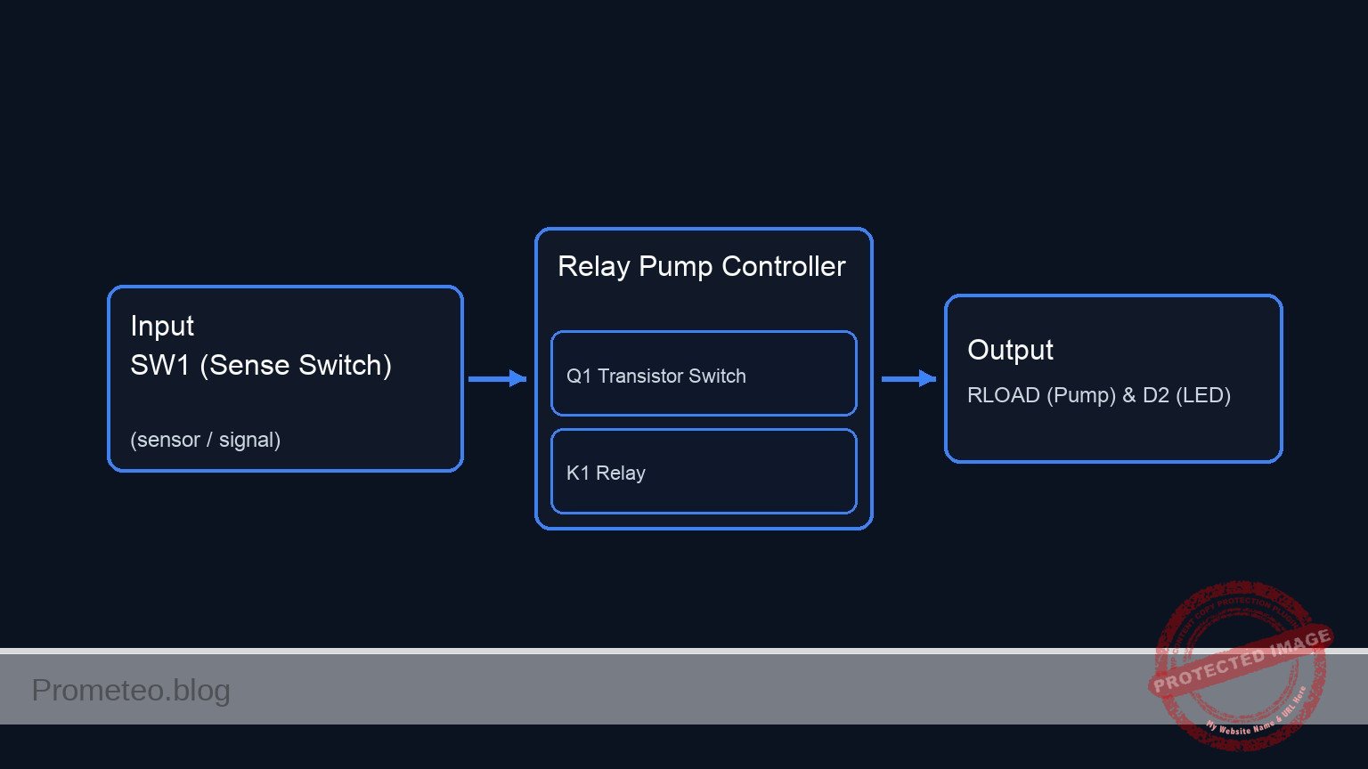 Conceptual block diagram — Relay Pump Controller