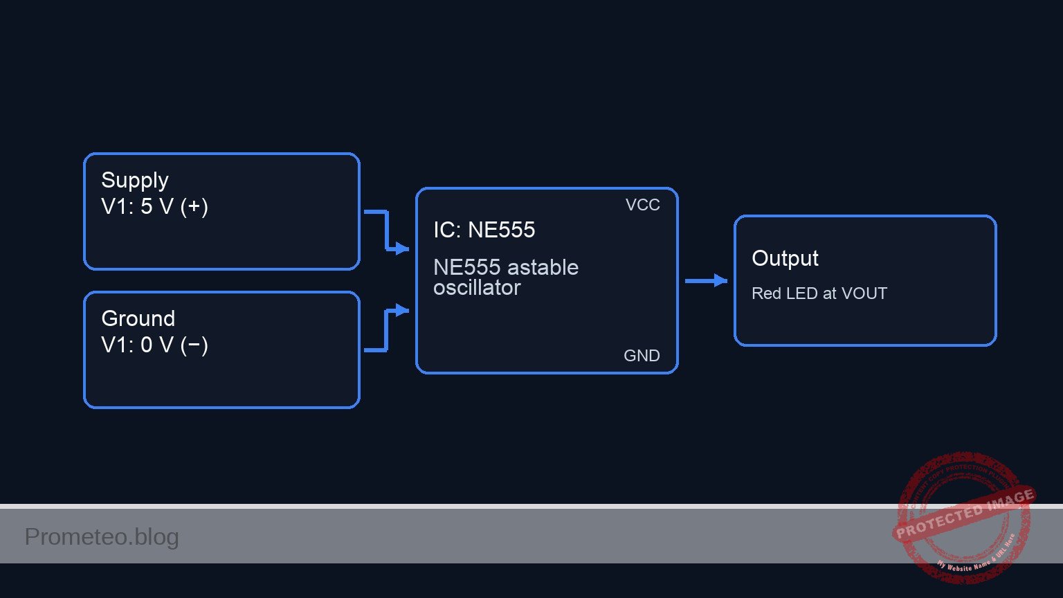 Conceptual block diagram — NE555 NE555 astable oscillator