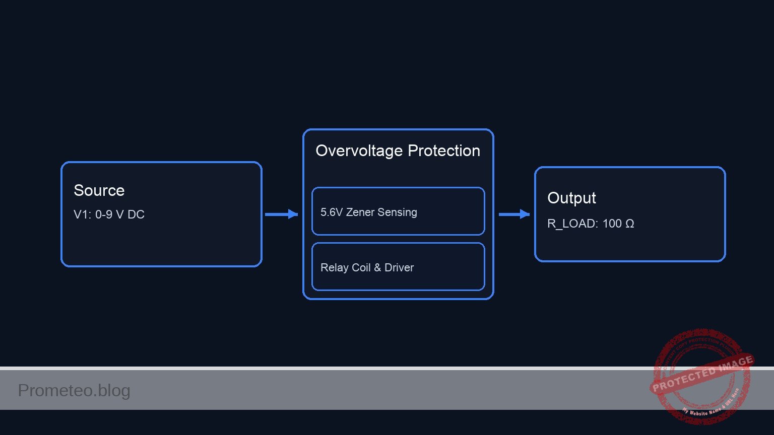 Conceptual block diagram — Overvoltage Protection