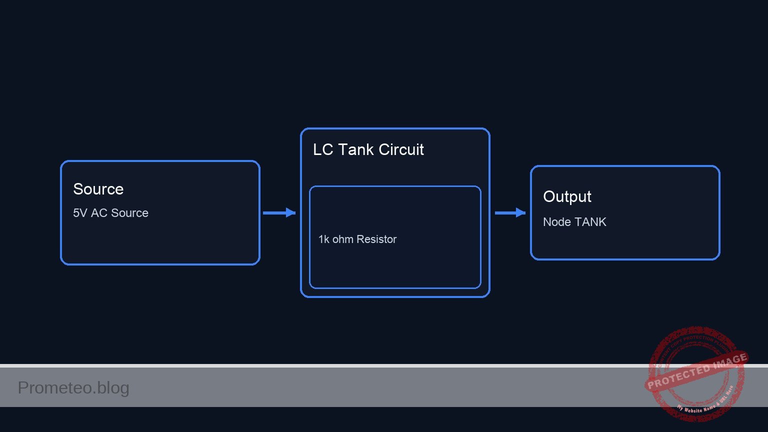 Conceptual block diagram — LC Tank Circuit