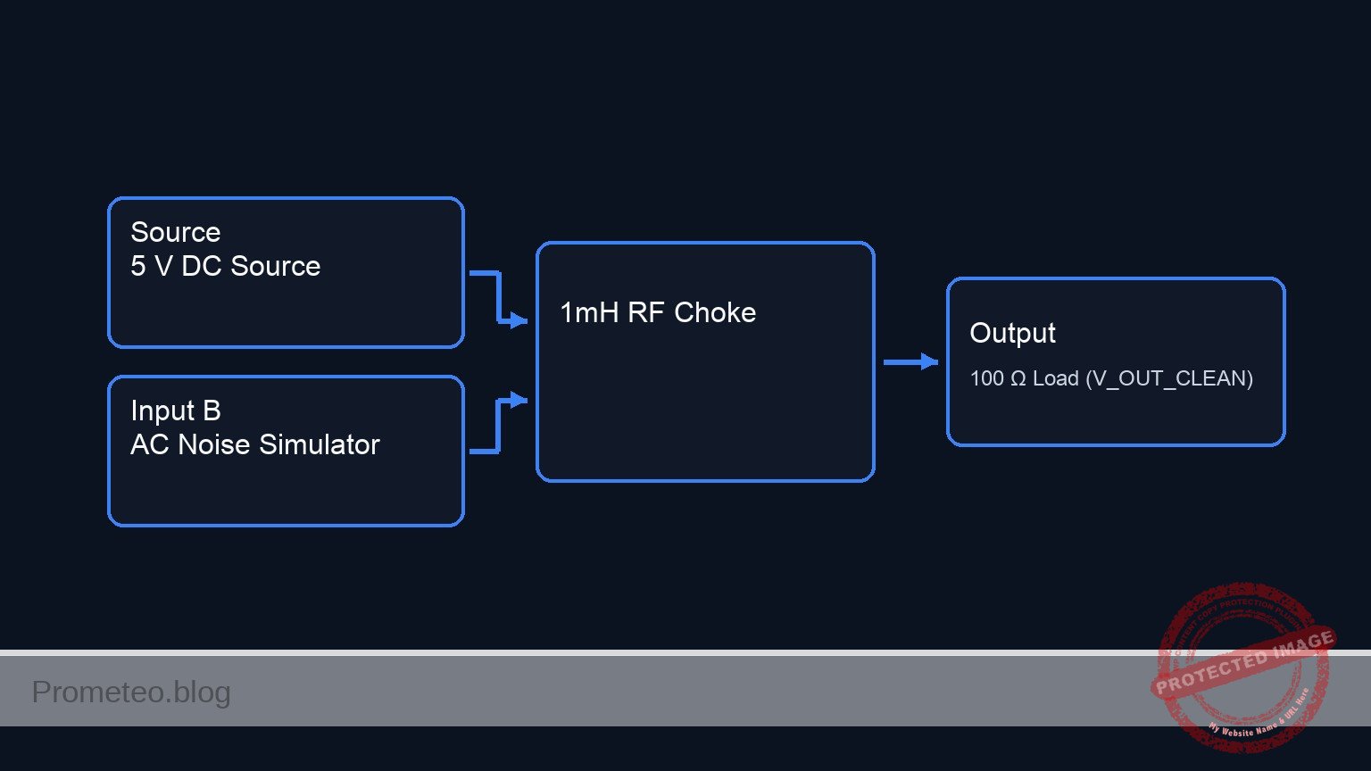 Conceptual block diagram — 1mH RF Choke