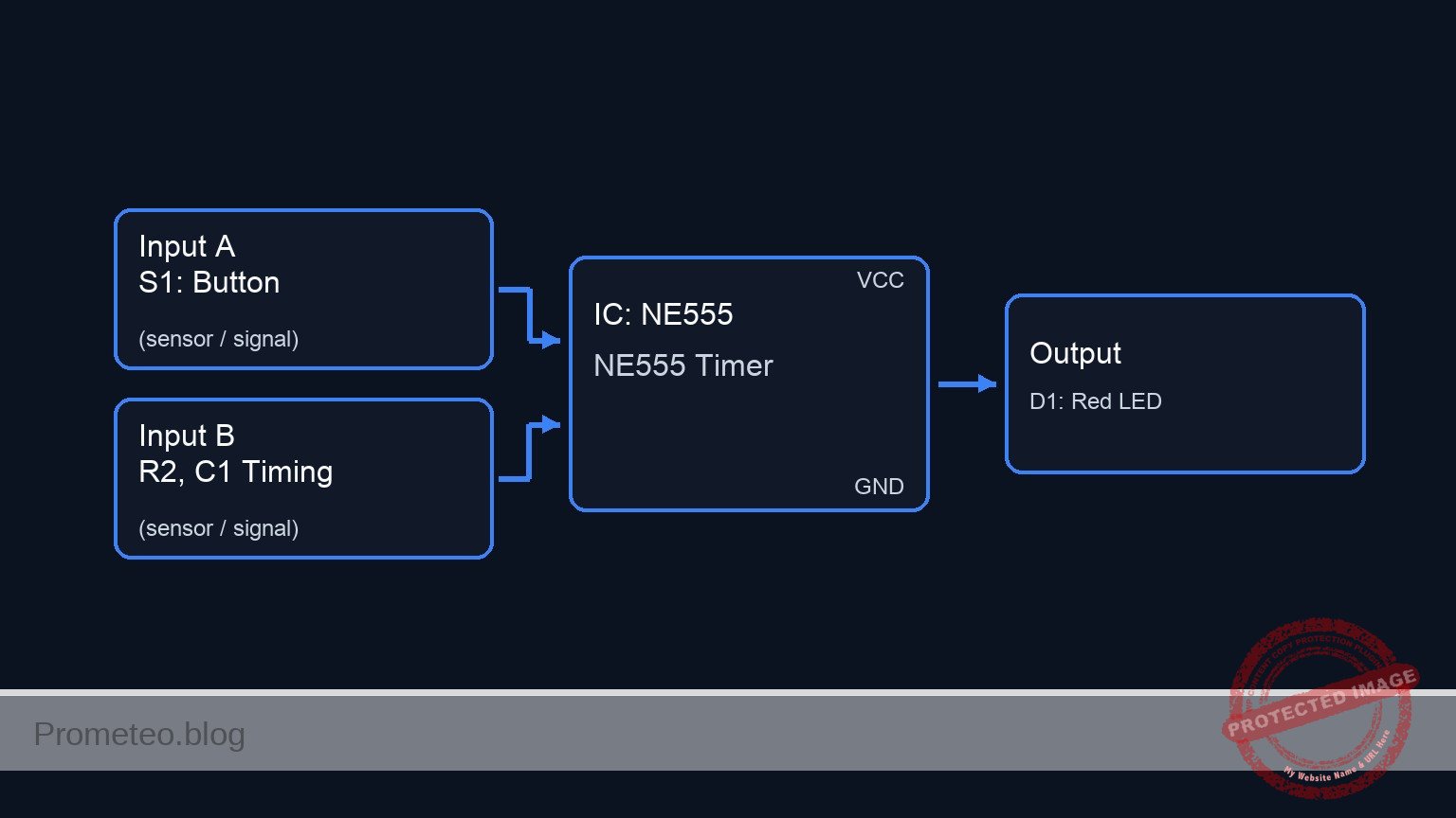 Conceptual block diagram — NE555 NE555 Timer