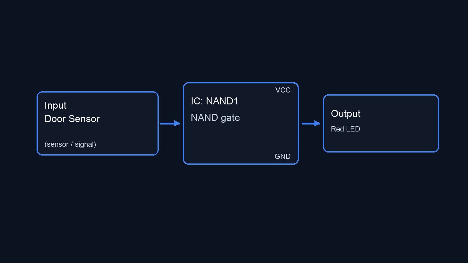 Conceptual block diagram — NAND1 NAND gate