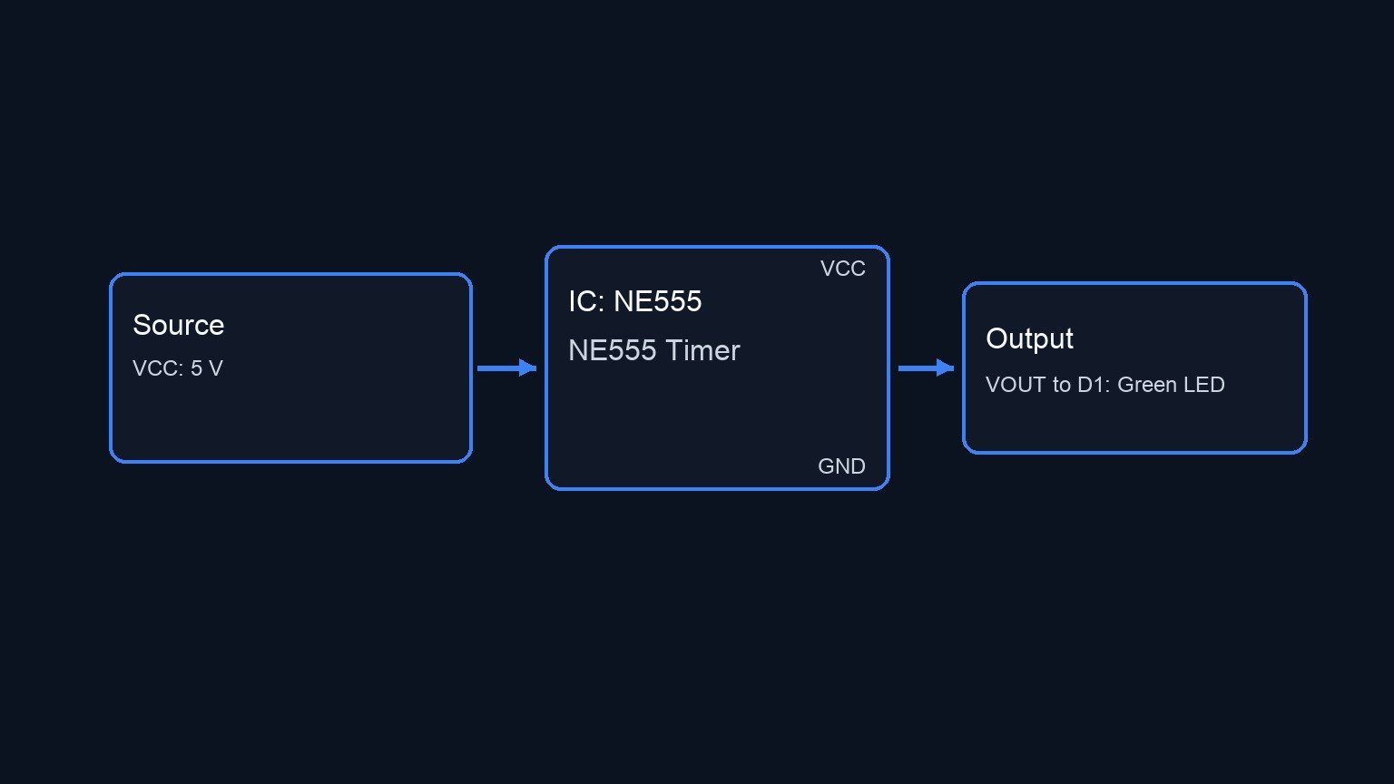 Conceptual block diagram — NE555 NE555 Timer