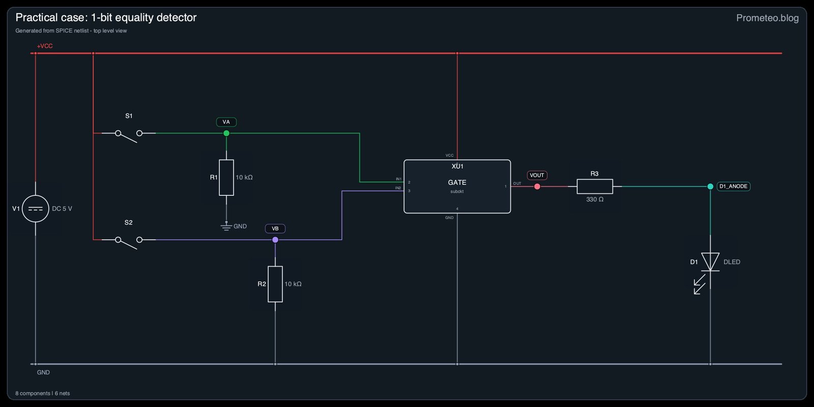 Electrical diagram for case: 1-bit equality detector