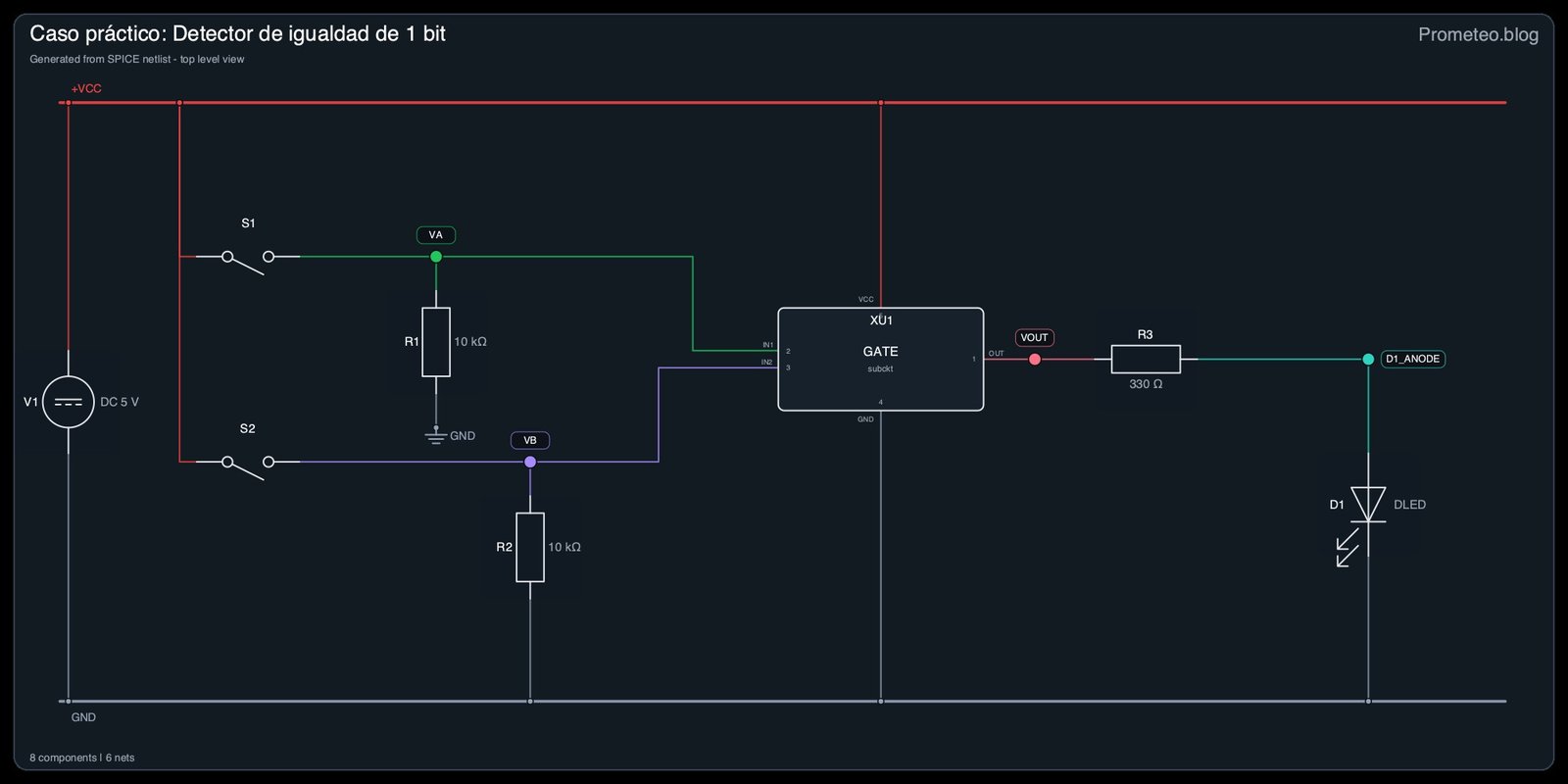 Diagrama eléctrico del caso: Detector de igualdad de 1 bit